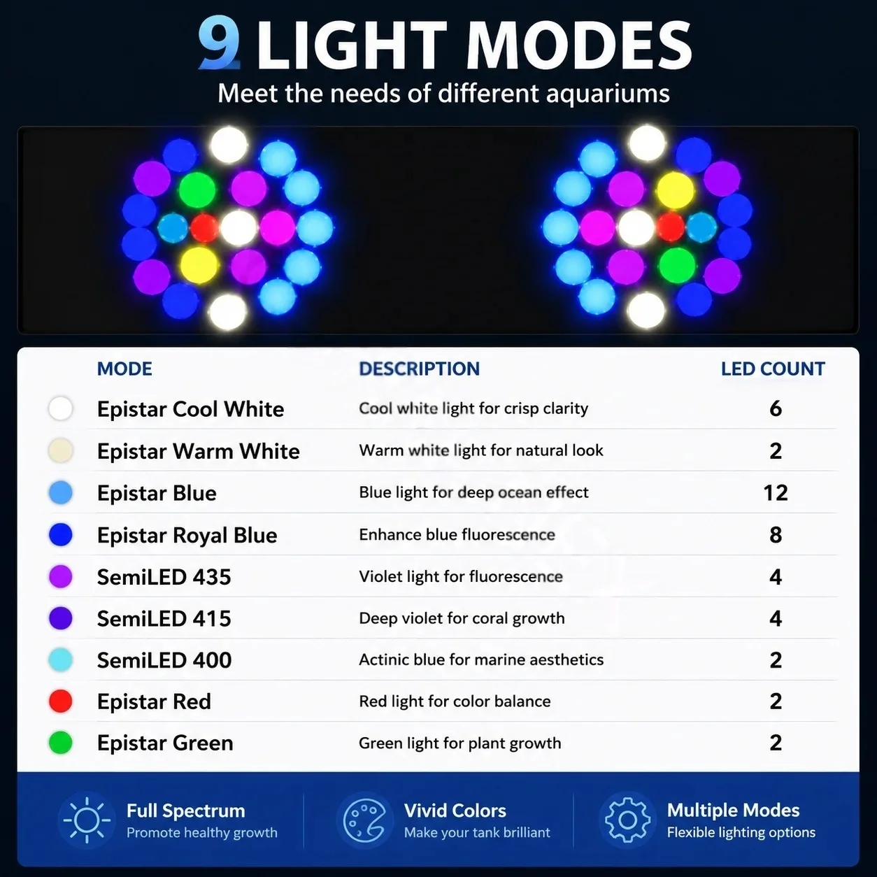 Noopsyche K7pro V4 4. Generati – Aquarium Marine Lights Bewertung und Preis