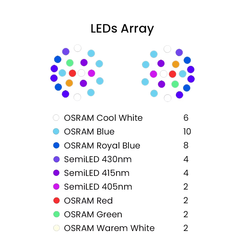 K7 140 W Vollspektrum WiFi Vol – Aquarium Marine Lights Bewertung und Preis
