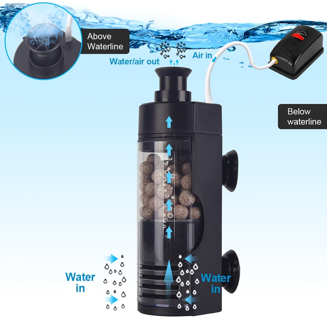 Kompakter, an der Wand montier – Reef Tank Filter Bewertung und Preis